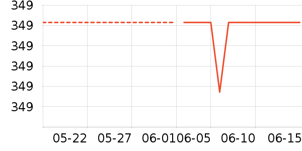 ΢�Ǽ�����ʷ�۸�