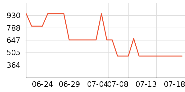 ʩ��������ʱ������/����/������ʷ�۸�