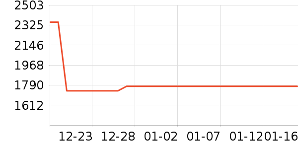 ȫ�Ѵ���ʷ�۸�