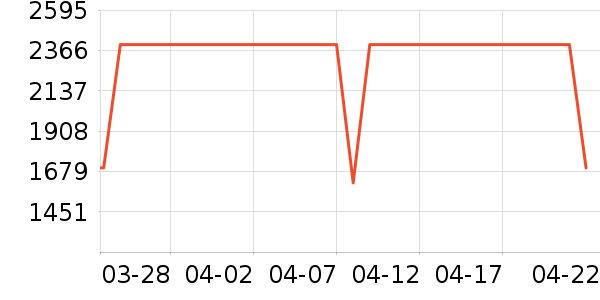 ʯͷϴ�ػ���ʷ�۸�