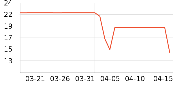 ��Ʒ���Ӹ��/������ʷ�۸�