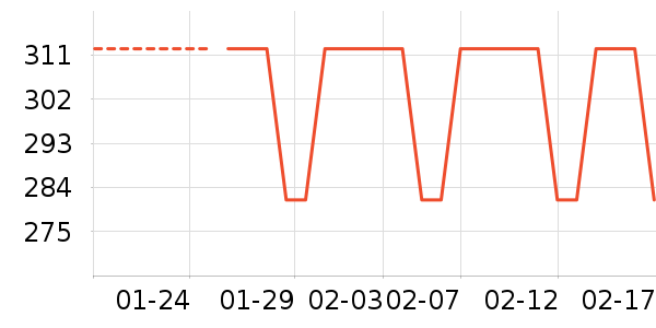 �����˶�����/��ͷ����ʷ�۸�