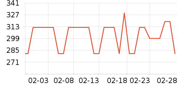 �����˶�����/��ͷ����ʷ�۸�