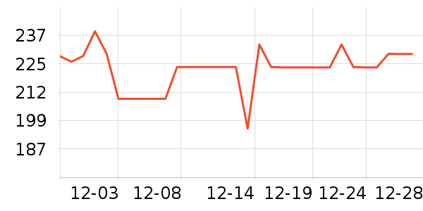 ����Ůʽ����/�޷���ʷ�۸�