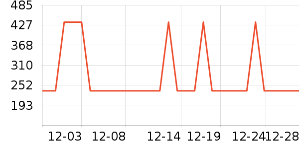 �������ʷ�۸�