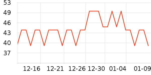 õ��ɭ��������ʷ�۸�