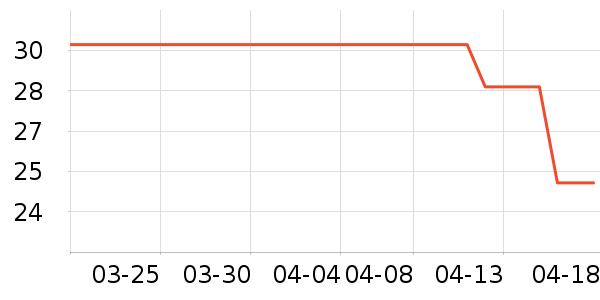 ����������Ʒ��ʷ�۸�