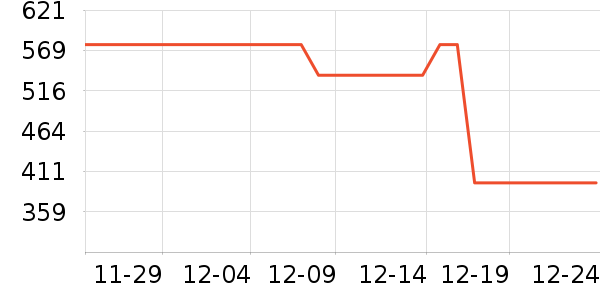 �������Ѿ���ʷ�۸�