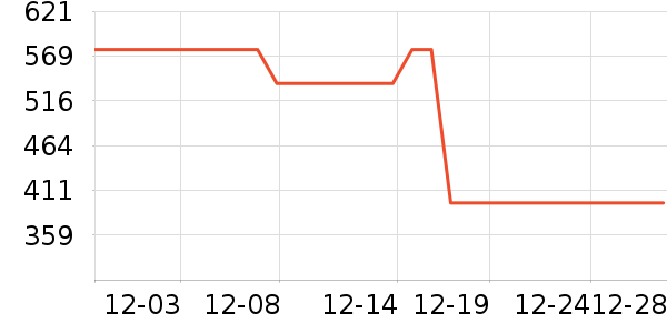 �������Ѿ���ʷ�۸�