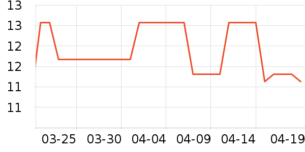 �׵����/������ʷ�۸�