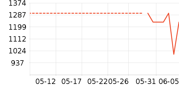 �ղ��������/��ʦ����ʷ�۸�