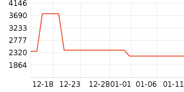 ����Ůʽ��������ʷ�۸�