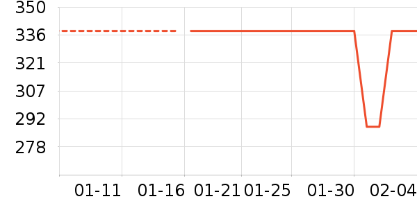 �ܴ����ƽ�����/����/������ʷ�۸�