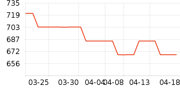 ��ɪʿ�˶�Ь��ʷ�۸�