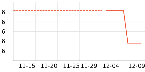 �ֶ�����ʷ�۸�