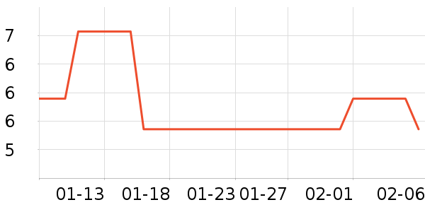 �ֶ�����������ʷ�۸�