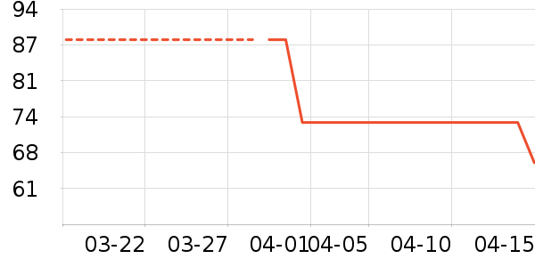 ����/�̲���ʷ�۸�