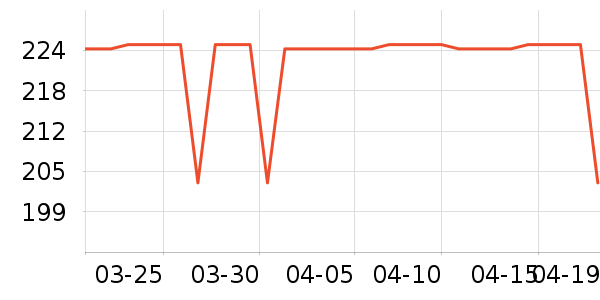 ���ƶ�ͯ���޷���ʷ�۸�