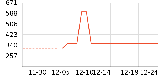 ΢��¯��ʷ�۸�