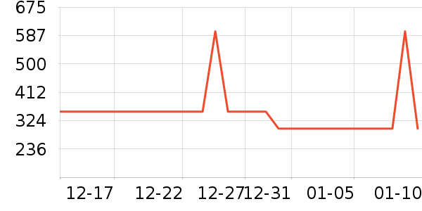 ΢��¯��ʷ�۸�