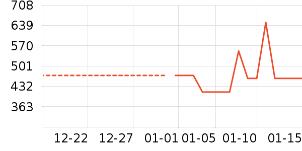 ��������ʷ�۸�