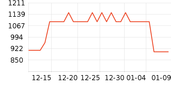 �׼�ů��/������ʷ�۸�