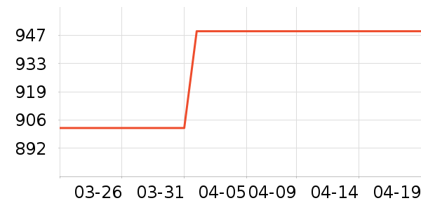 �׼�ů��/������ʷ�۸�