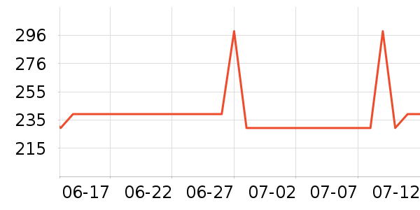 �ܿ���˹������ʷ�۸�