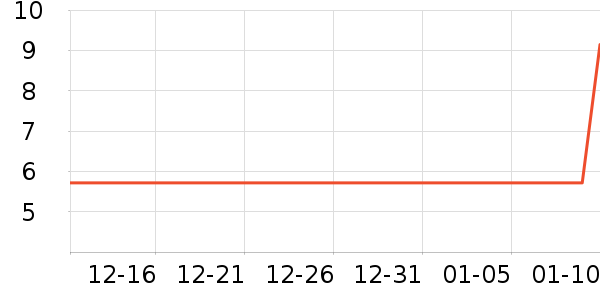 �ȱ������/������ʷ�۸�