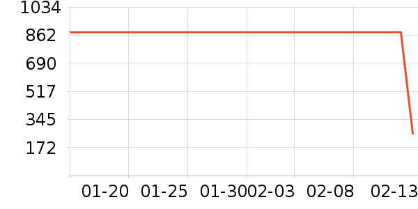 Ůʽ��װ/��װ��ʷ�۸�