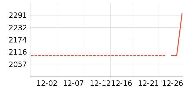 �յ���ʷ�۸�