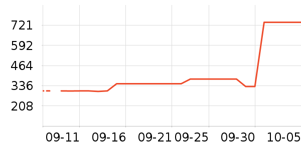 ��˼ͼŮʿ��Ь��ʷ�۸�