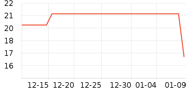 �����Ĵ��°����/������ʷ�۸�