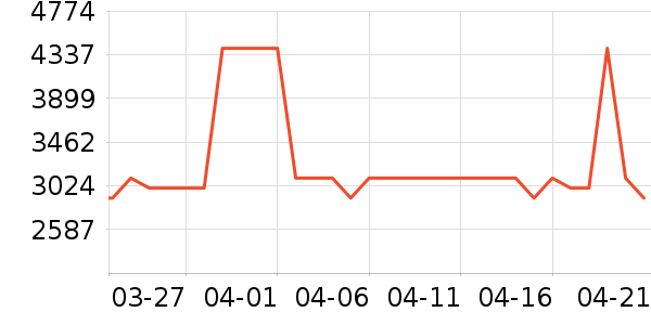 ����ϴ�»���ʷ�۸�