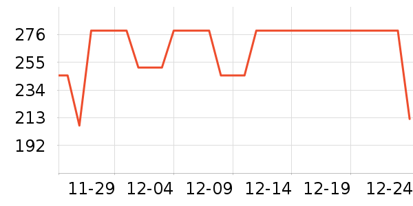 COCO BELLA��˿��/ѩ������ʷ�۸�