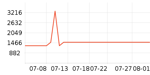 �ϰ������ʷ�۸�