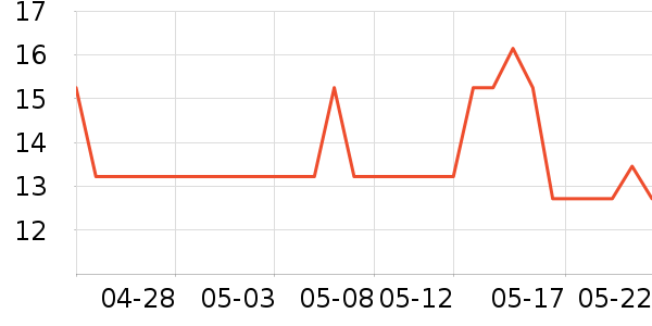 FLUMOT�ƺ�/�Ʊ�/�ƾ���ʷ�۸�