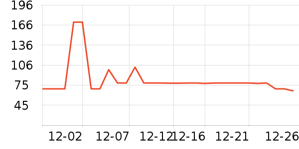 ѩ����ͯ�Ҿӷ���ʷ�۸�