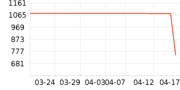 ����˶��п�/������ʷ�۸�