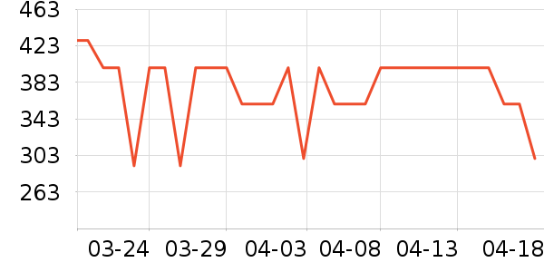 COCO BELLAŮʽ������ʷ�۸�