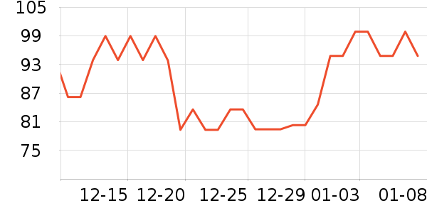 ʪ����ʷ�۸�