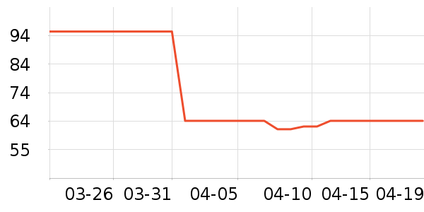 ʪ����ʷ�۸�