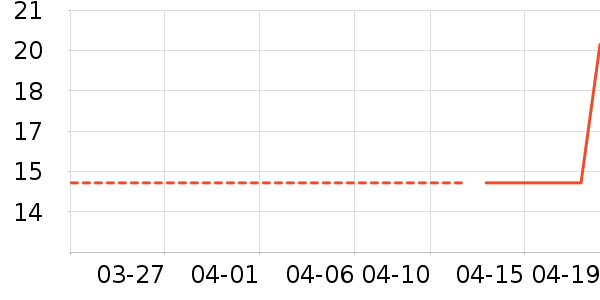 �ӵ���ζ����������ʷ�۸�