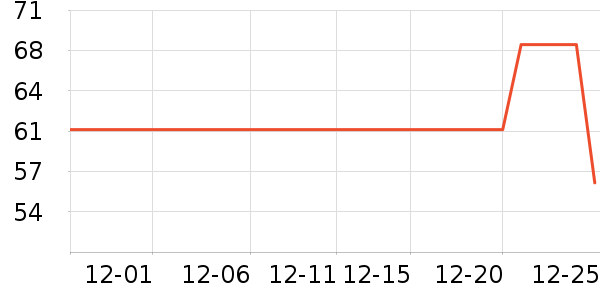 ������ҵƷ��ʷ�۸�