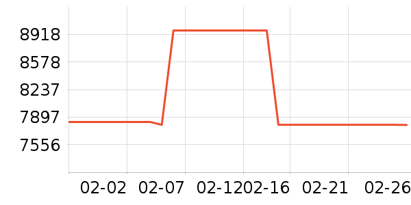 ������ʷ�۸�