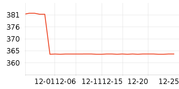 ŷ��������������ʷ�۸�