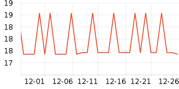 ��ֻ������/������ʷ�۸�