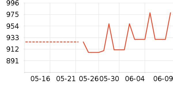OSPREY���а���ʷ�۸�