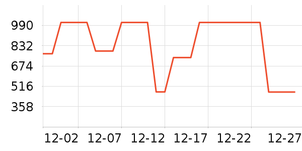 ELLEŮʽ��������ʷ�۸�
