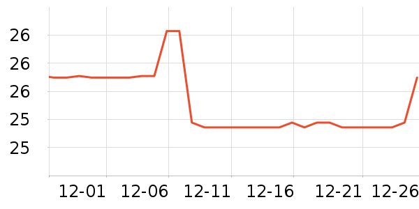 ������ʷ�۸�